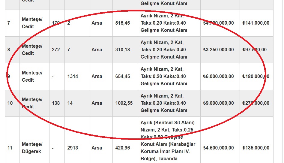 Menteşe Belediyesi 15 arsayı ihale ile satışa çıkardı, ilk tepki MHP’den geldi