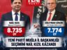 YENİ PARTİ MUĞLA’DA NAİL KIZIL İL BAŞKANI OLDU
