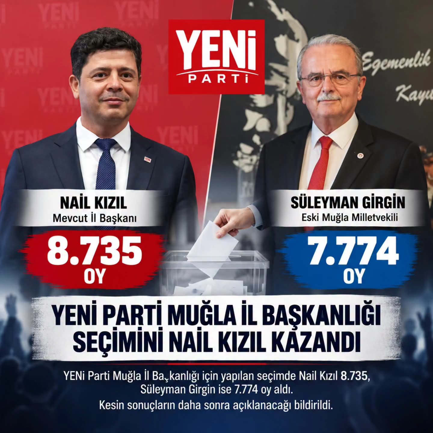 YENİ PARTİ MUĞLA’DA NAİL KIZIL İL BAŞKANI OLDU